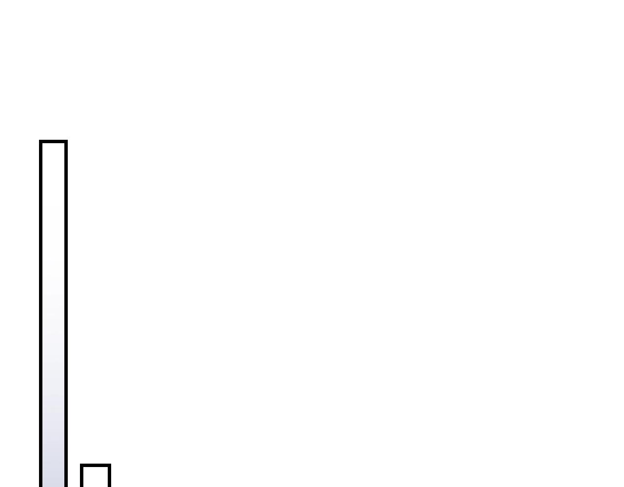 第50话199