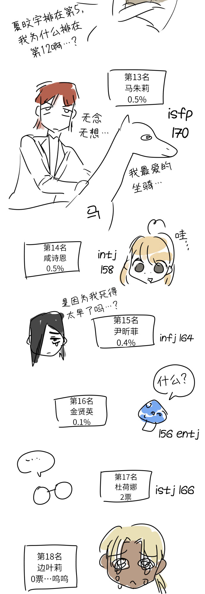 [第一季後记]6