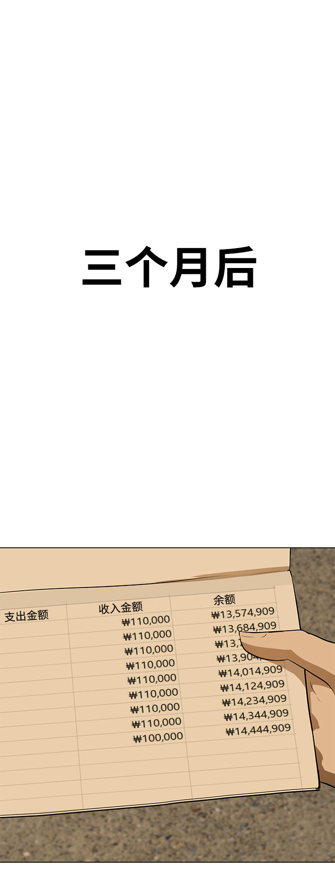 [第1话] 苟活65