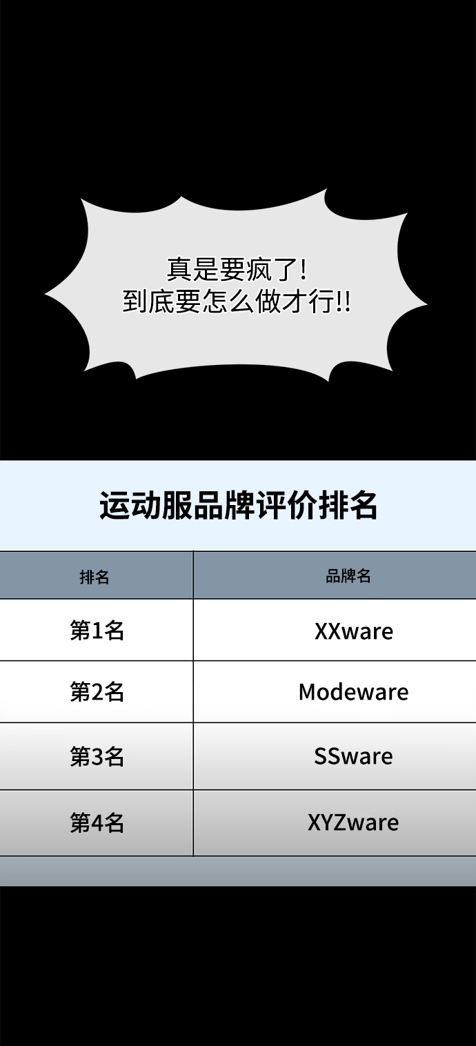 [第81话] 时尚误会101
