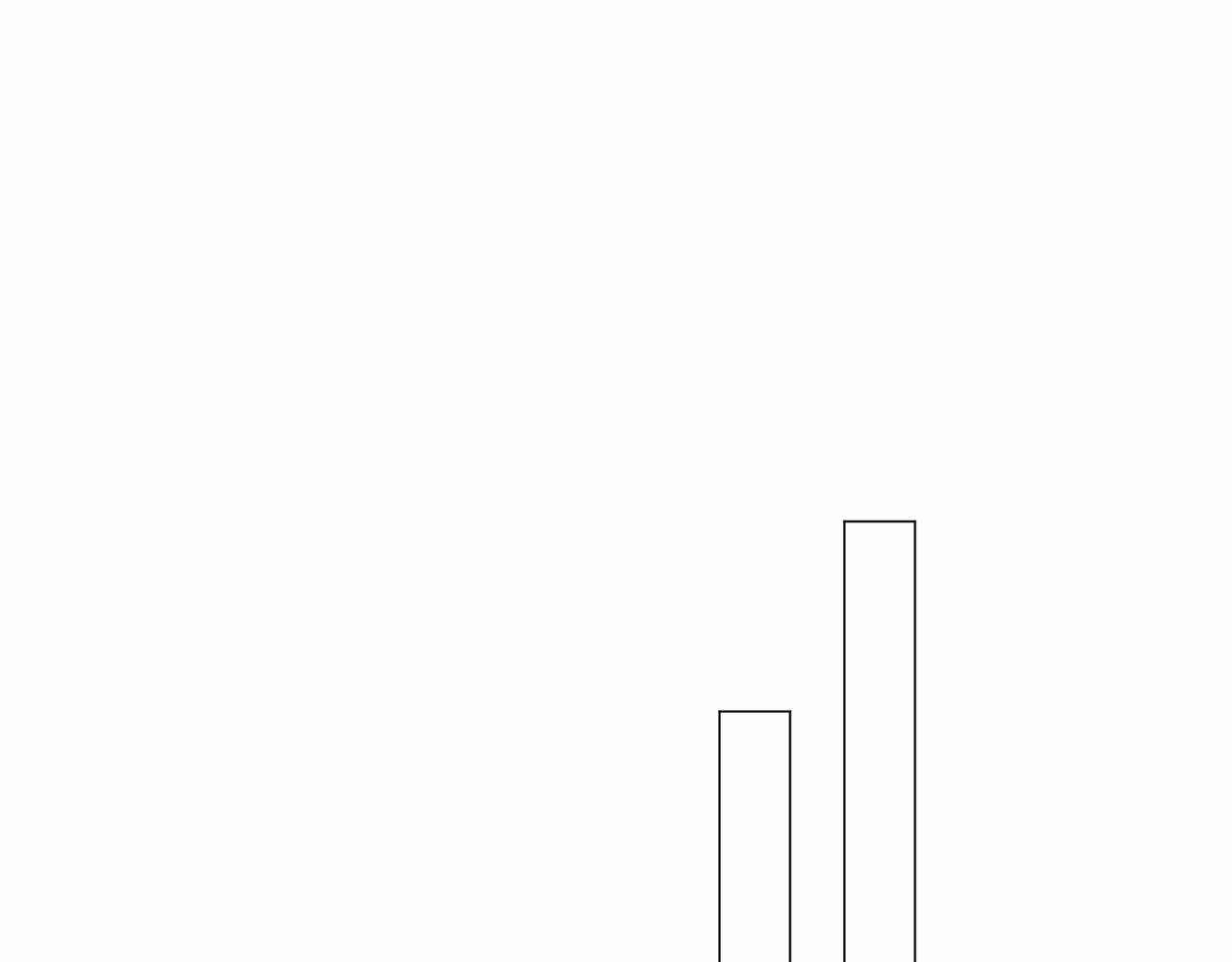 第18话 这种疯批...125