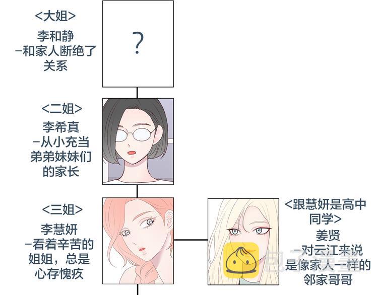 第一季後记 作者的话12