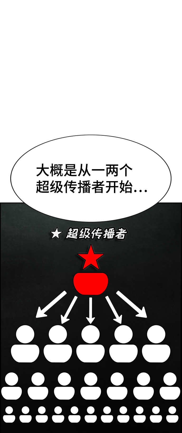 第91话54