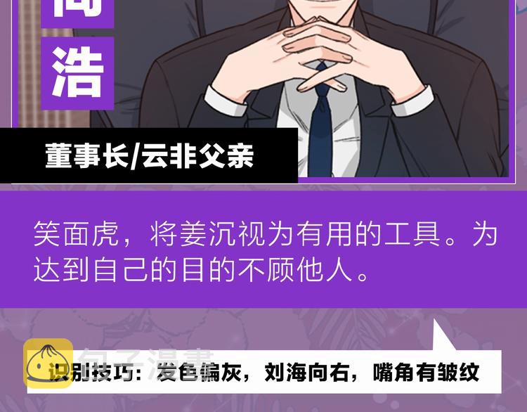 人物档案7