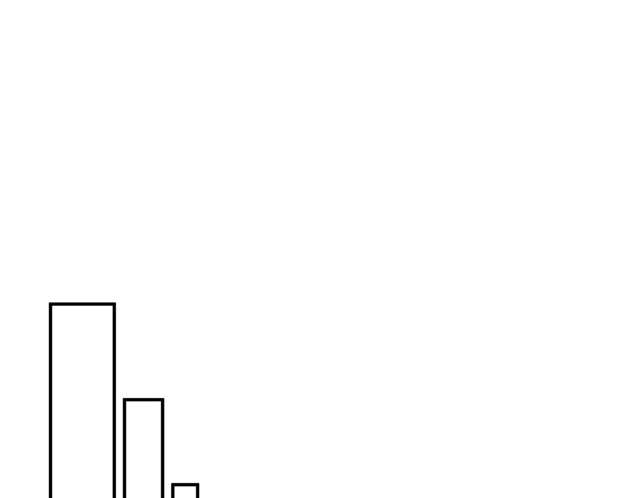 第29话 竟然晕到了41