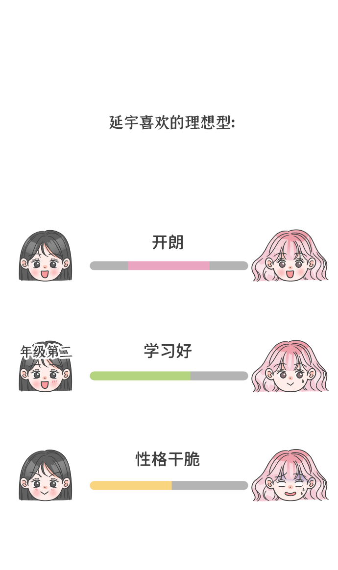 [第16话] 苏醒吧，恋爱细胞（5）35
