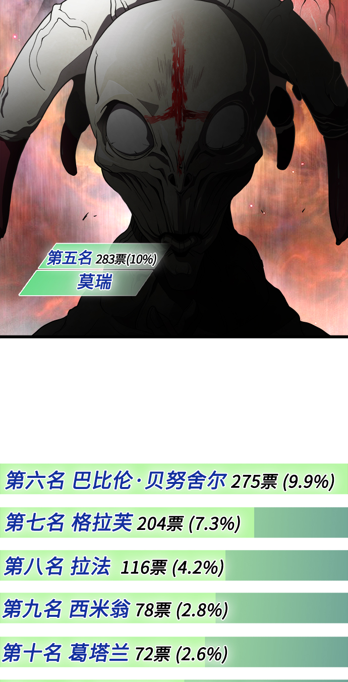 【免费】後记6
