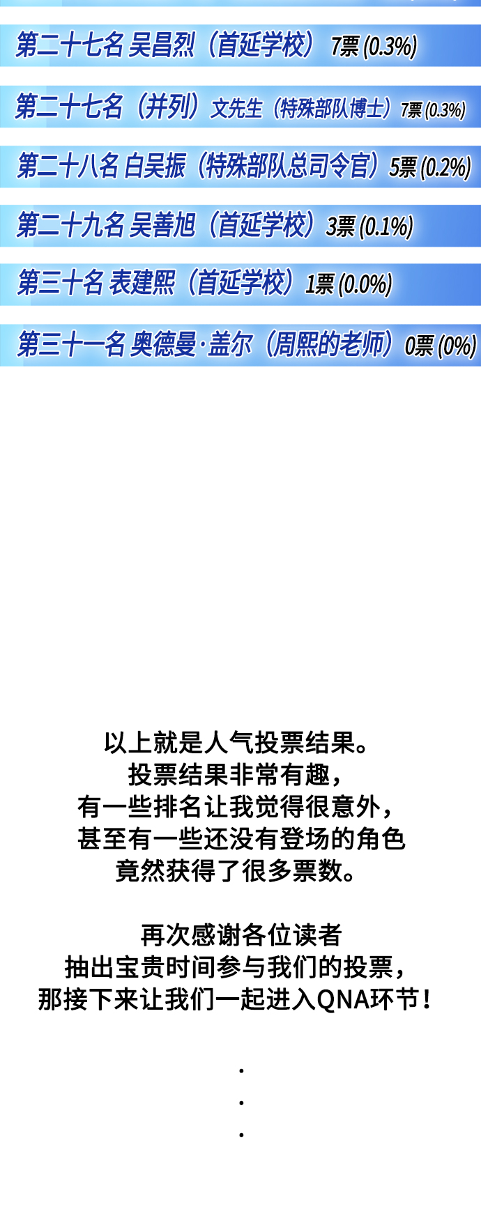 【免费】後记11