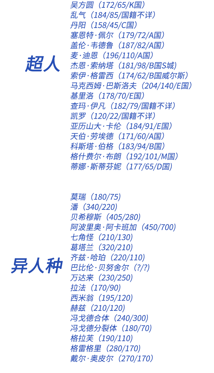【免费】後记20