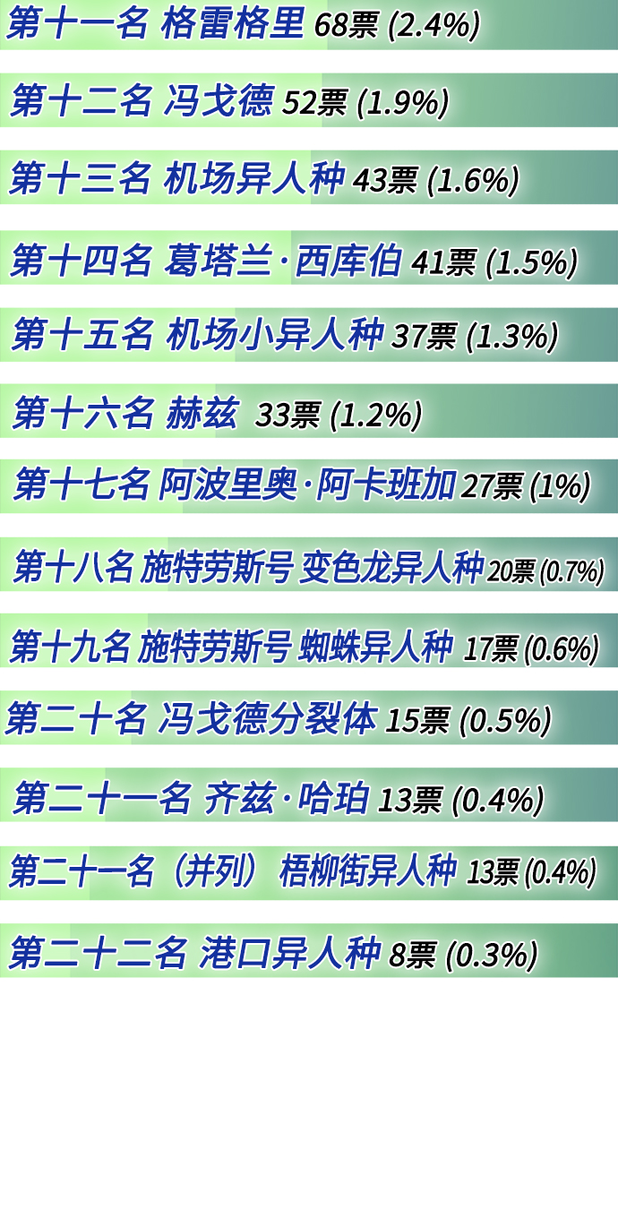 【免费】後记7
