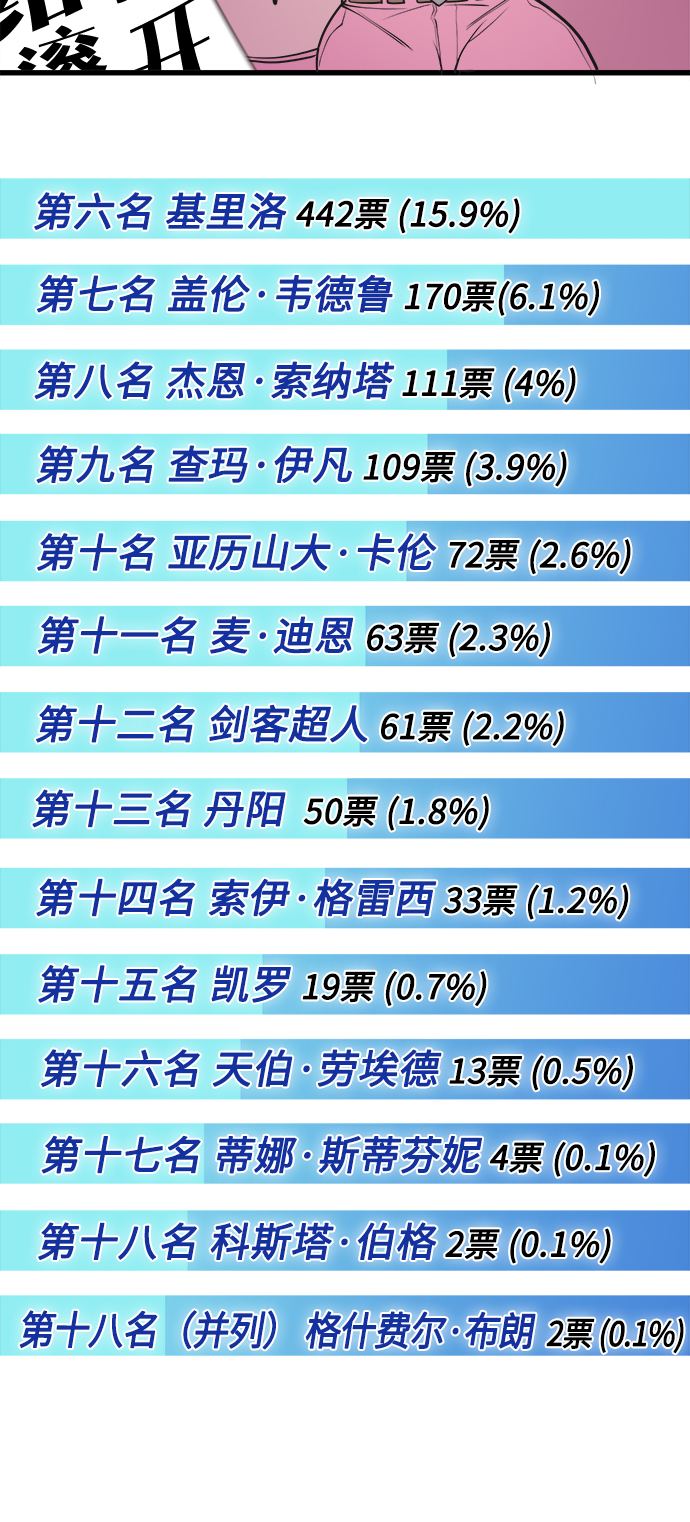 【免费】後记3