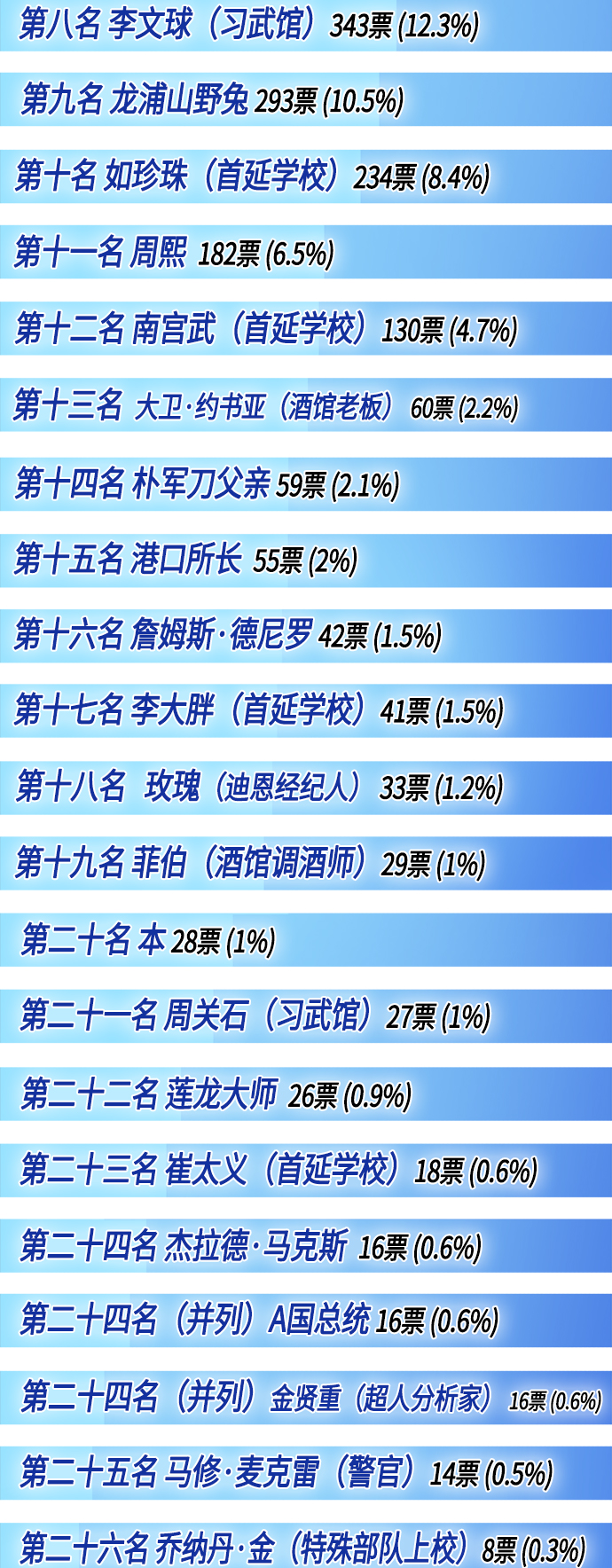 【免费】後记10