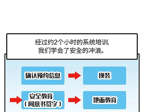 第14话 超大冲浪公园？冲浪麽42