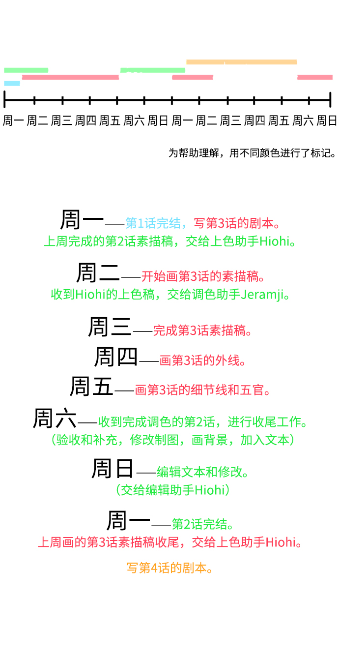 【免费】後记24