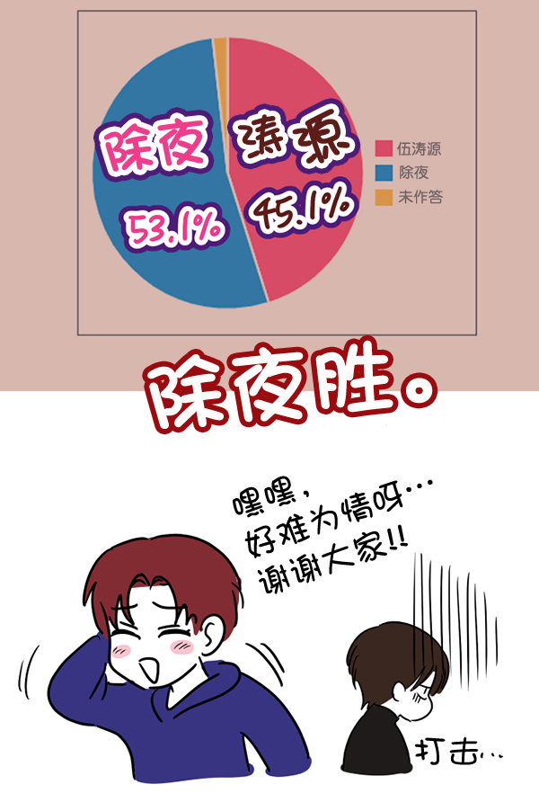 [特别篇3 ] 人气投票 &amp; Q&amp;A18