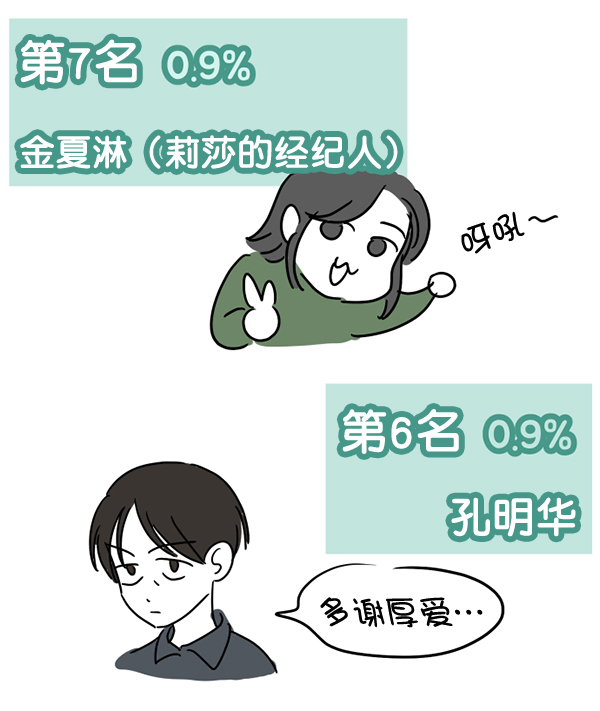 [特别篇3 ] 人气投票 &amp; Q&amp;A6