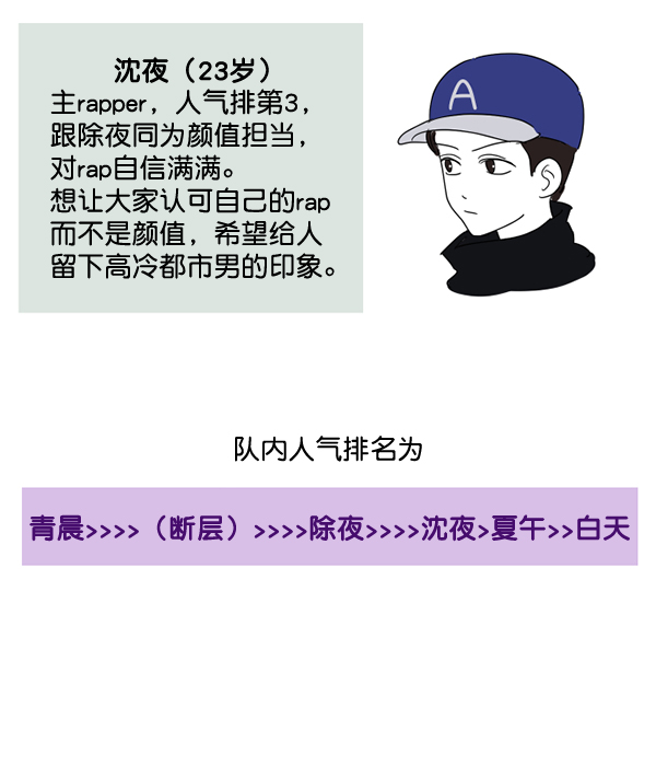 [特别篇3 ] 人气投票 &amp; Q&amp;A26