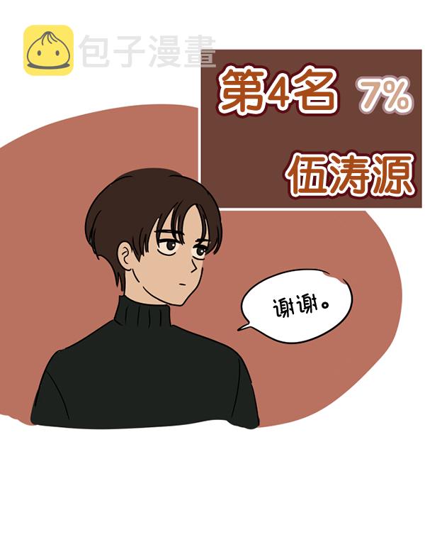 [特别篇3 ] 人气投票 &amp; Q&amp;A8