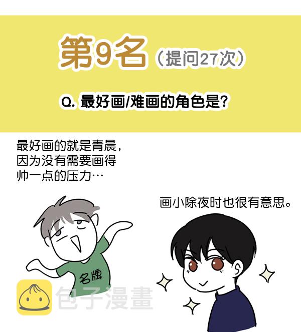 [特别篇3 ] 人气投票 &amp; Q&amp;A53