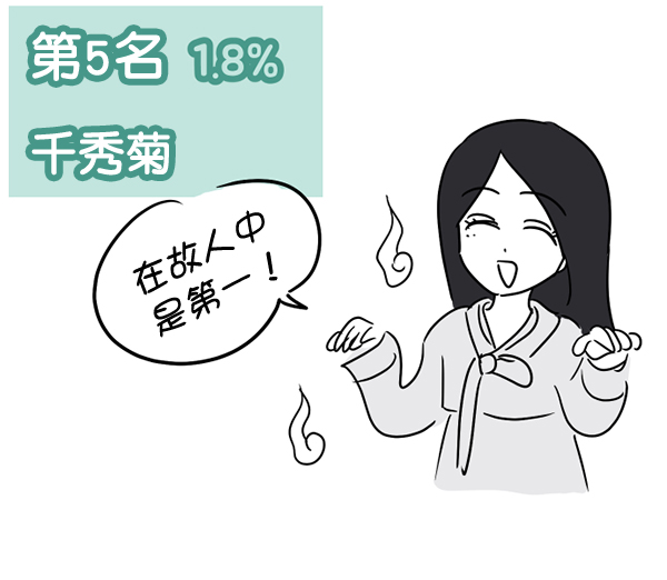 [特别篇3 ] 人气投票 &amp; Q&amp;A7