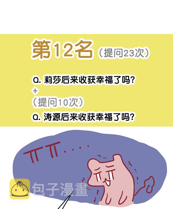 [特别篇3 ] 人气投票 &amp; Q&amp;A44