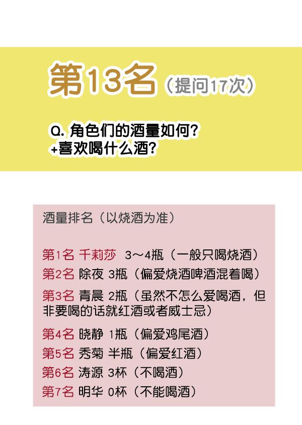 [特别篇3 ] 人气投票 &amp; Q&amp;A43