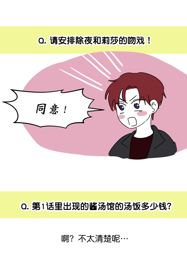 [特别篇3 ] 人气投票 &amp; Q&amp;A77