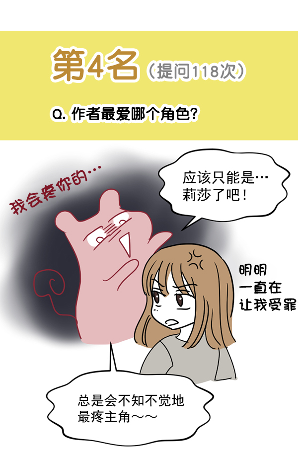 [特别篇3 ] 人气投票 &amp; Q&amp;A63