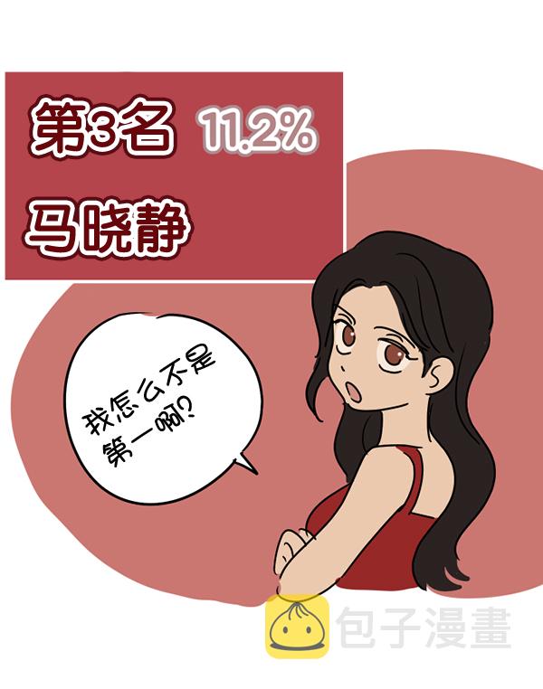[特别篇3 ] 人气投票 &amp; Q&amp;A9