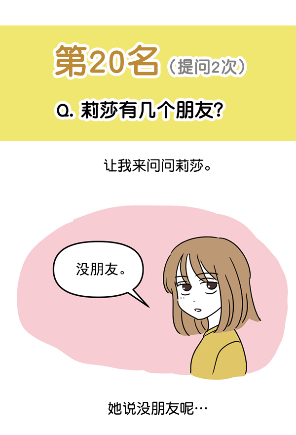 [特别篇3 ] 人气投票 &amp; Q&amp;A24
