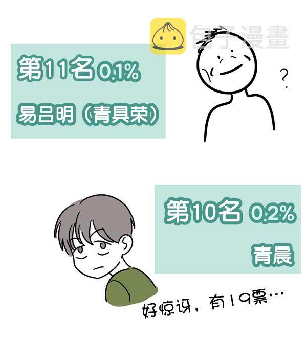 [特别篇3 ] 人气投票 &amp; Q&amp;A4
