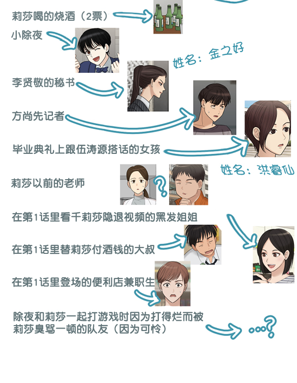 [特别篇3 ] 人气投票 &amp; Q&amp;A13