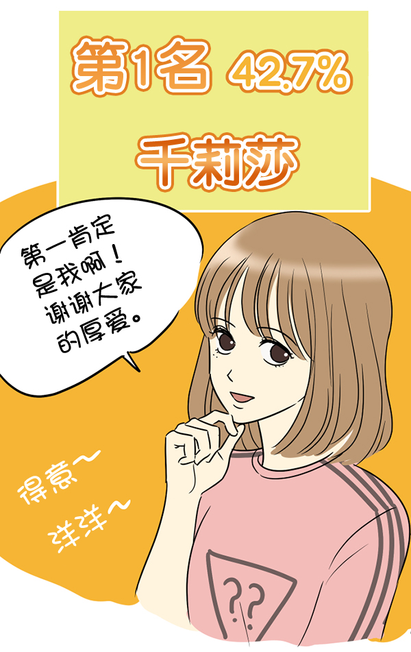 [特别篇3 ] 人气投票 &amp; Q&amp;A11