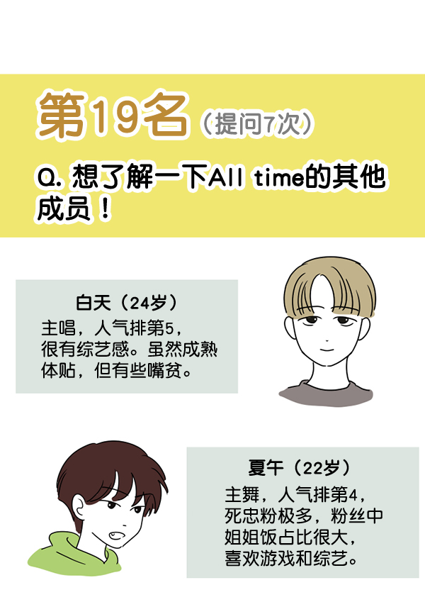 [特别篇3 ] 人气投票 &amp; Q&amp;A25