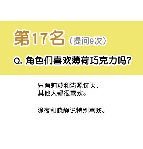 [特别篇3 ] 人气投票 &amp; Q&amp;A28