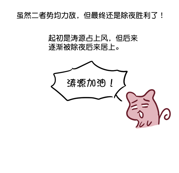 [特别篇3 ] 人气投票 &amp; Q&amp;A19