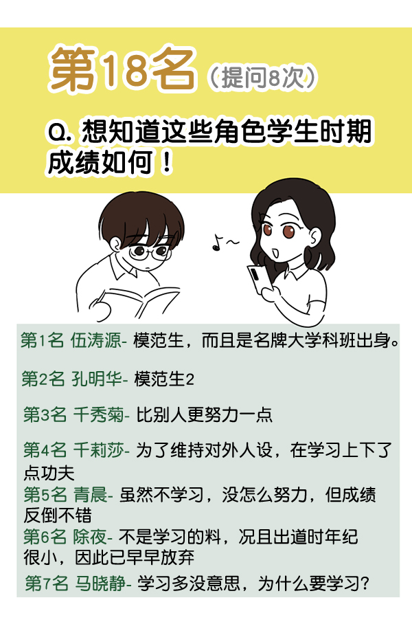 [特别篇3 ] 人气投票 &amp; Q&amp;A27