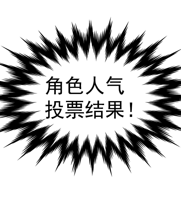 [特别篇3 ] 人气投票 &amp; Q&amp;A3