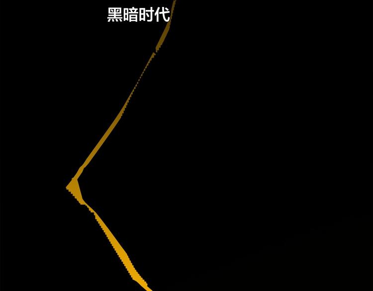 特别篇 历史背景54