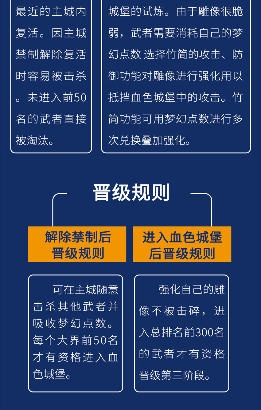 第二阶段 梦幻战场规则2