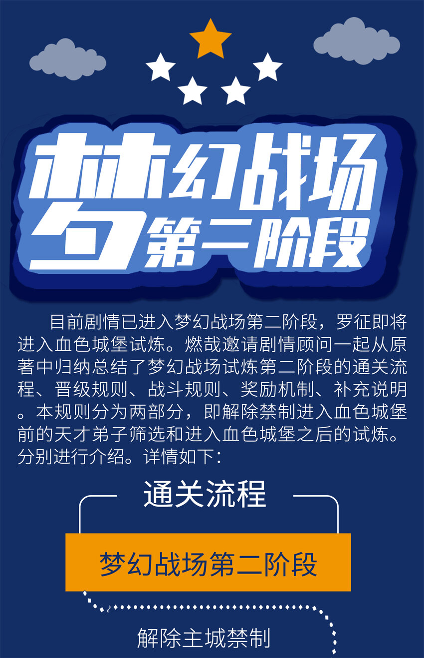 第二阶段 梦幻战场规则0