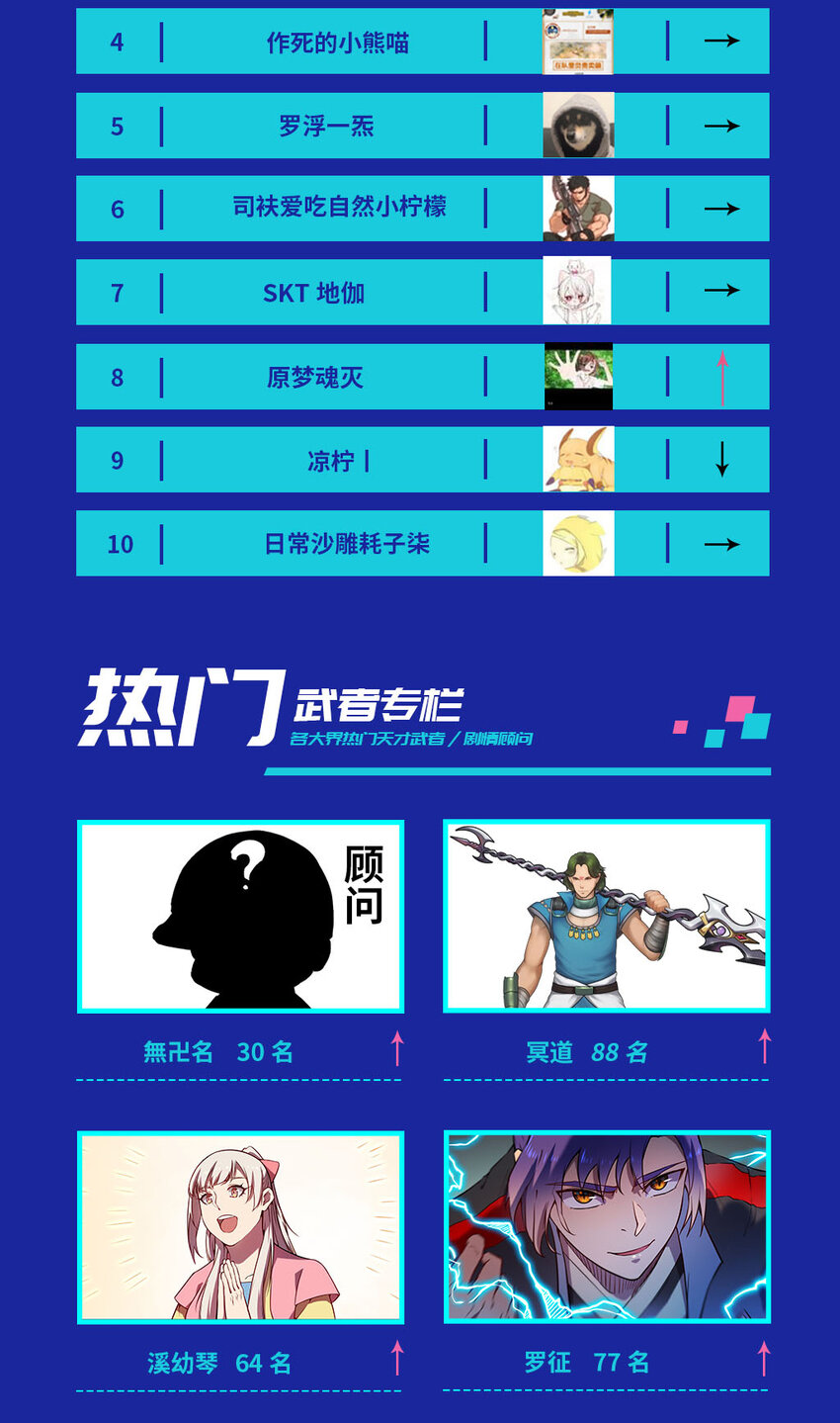 梦幻战场 排行榜第五期1