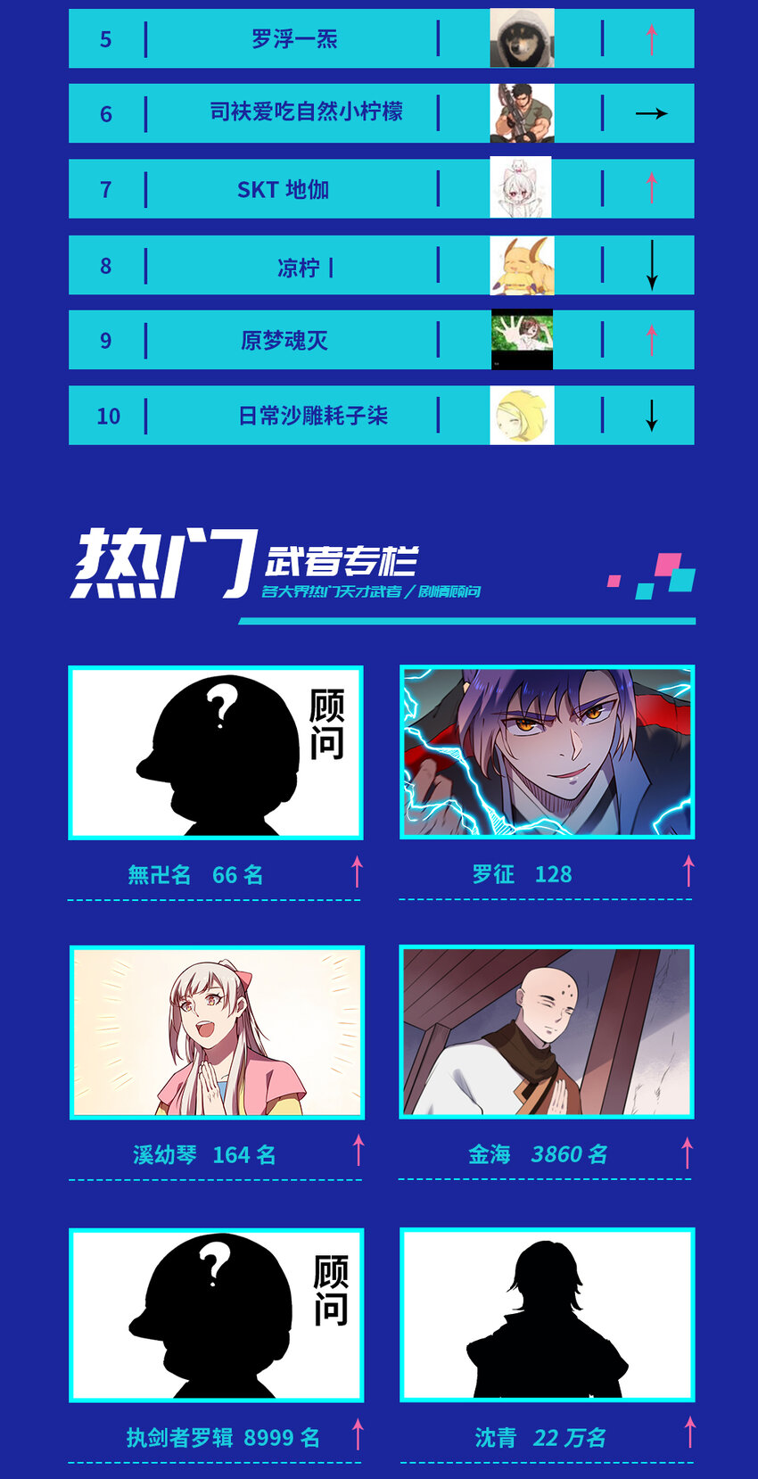 梦幻战场 今日小黑战力1