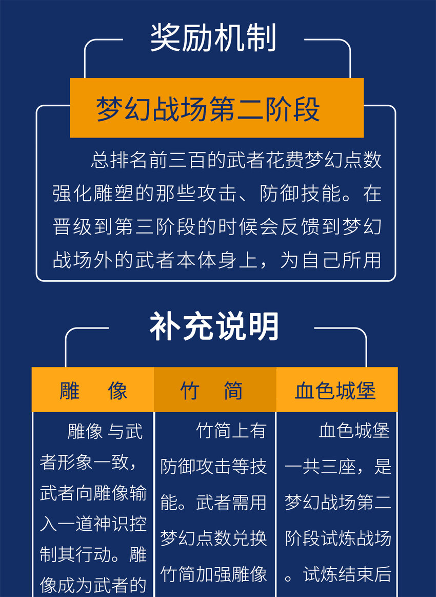 第二阶段 梦幻战场规则3