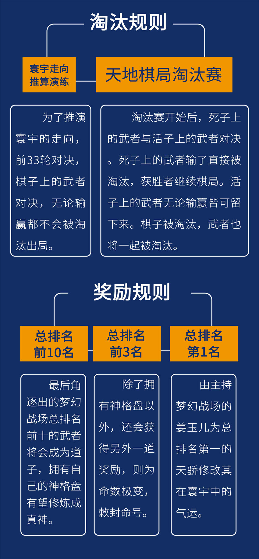 第三阶段 梦幻战场规则1