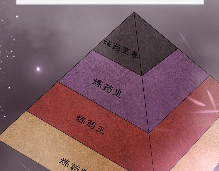 第6话 炼药师80