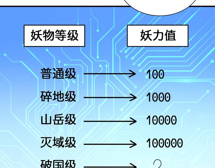 第130话 妖力值有15万？？94