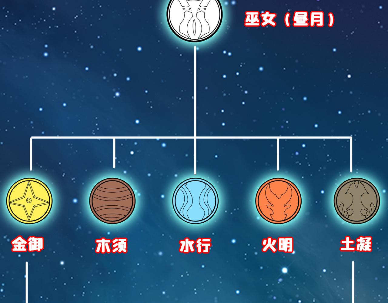 第336话 天界下都117