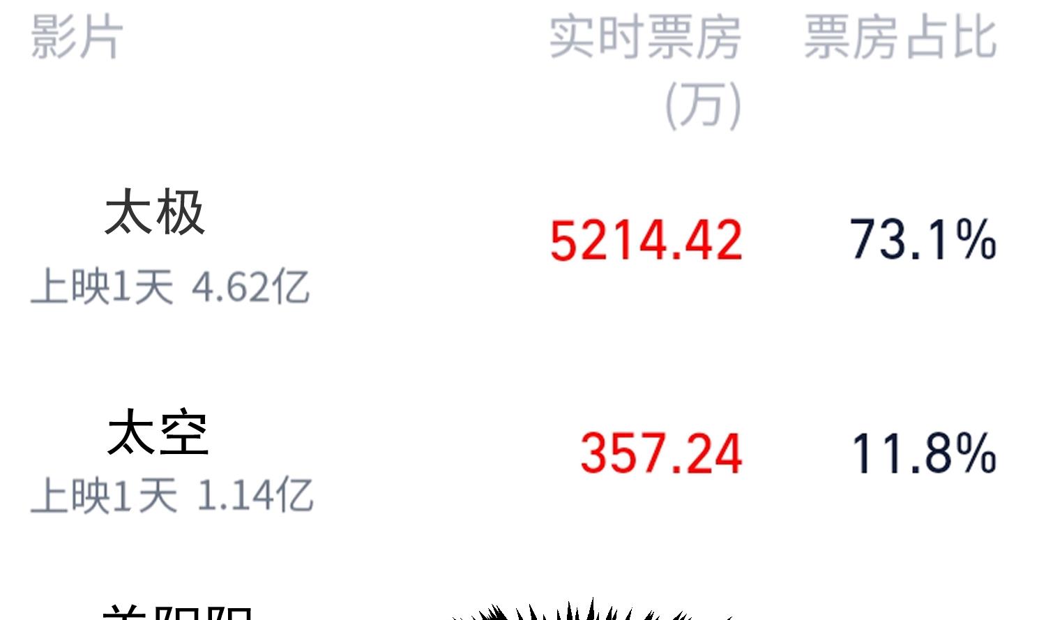 第360话 楚毅的首映43
