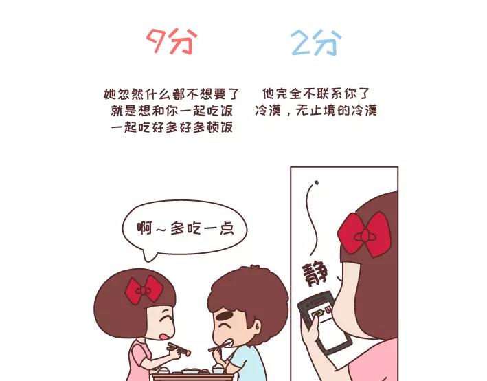 第282话 女生爱一个人1分到10分的样子10